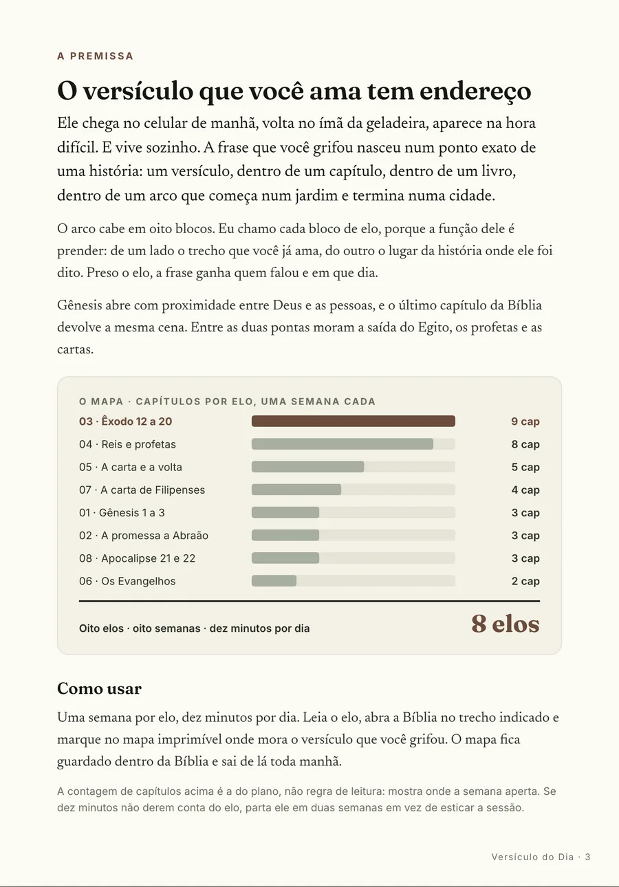 Infográfico: A premissa: o versículo que você ama tem endereço, e o arco cabe em oito elos
